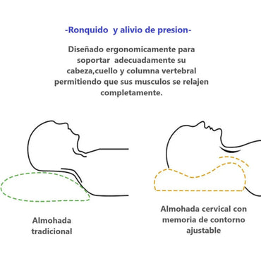 Almohada Ortopédica Cervical Terapéutica Con Memoria Cuello Blanco