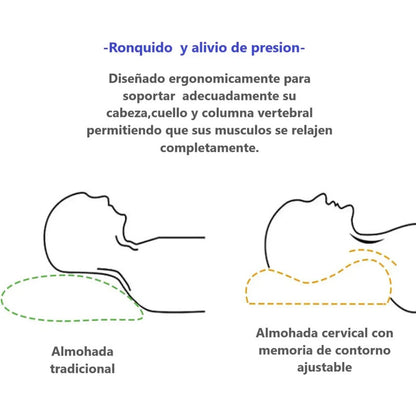 Almohada Ortopédica  Cervical Terapéutica Con Memoria Cuello Blanco